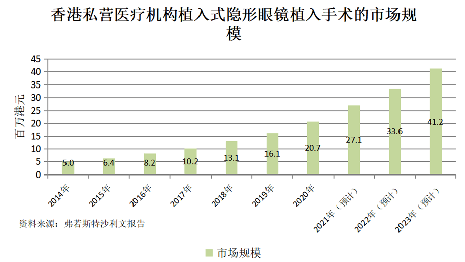 香港人口老龄化_香港开创多种安老模式应对人口老龄化挑战 组图(3)