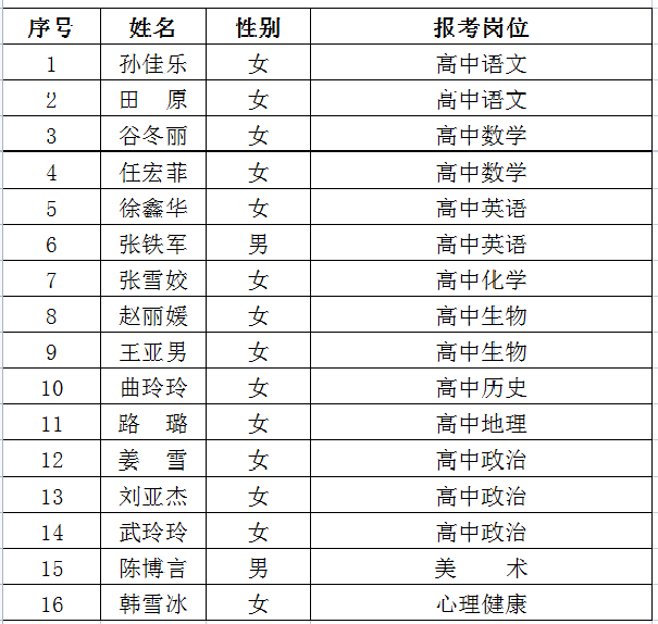 丰宁人口_最美丰宁人 孙福萍 把爱心洒向塞北大地