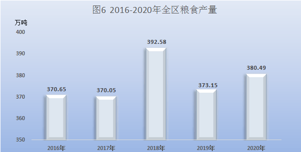 宁夏石嘴山gdp2020_石嘴山市2020年国民经济和社会发展统计公报(3)