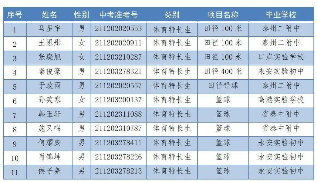 2021泰州姜堰gdp_聚焦泰州各市 区 两会 2020三市四区成绩单大PK(2)