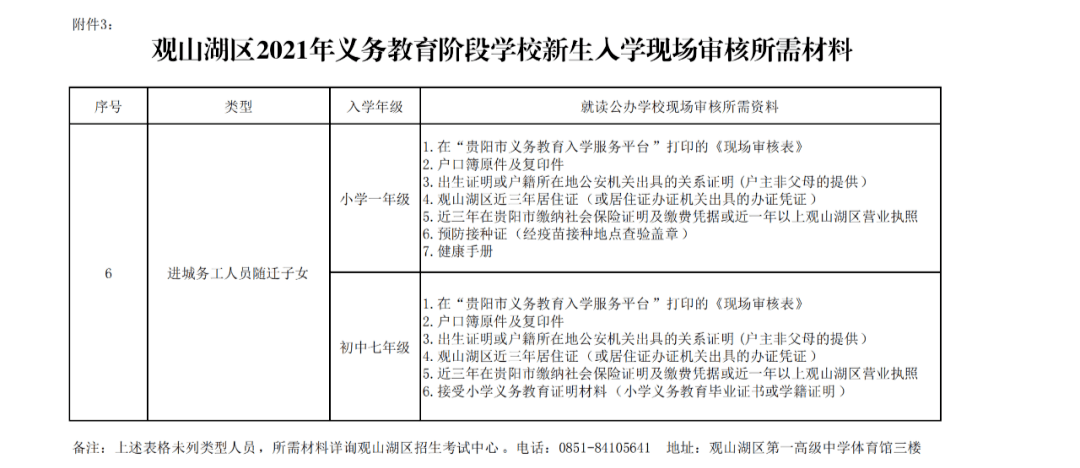 2021年观山湖区gdp_观山湖区持证民办学校 民办幼儿园 培训机构白名单出炉