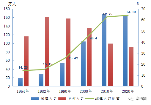 汕头人口普查什么时候_汕头有什么好逛的