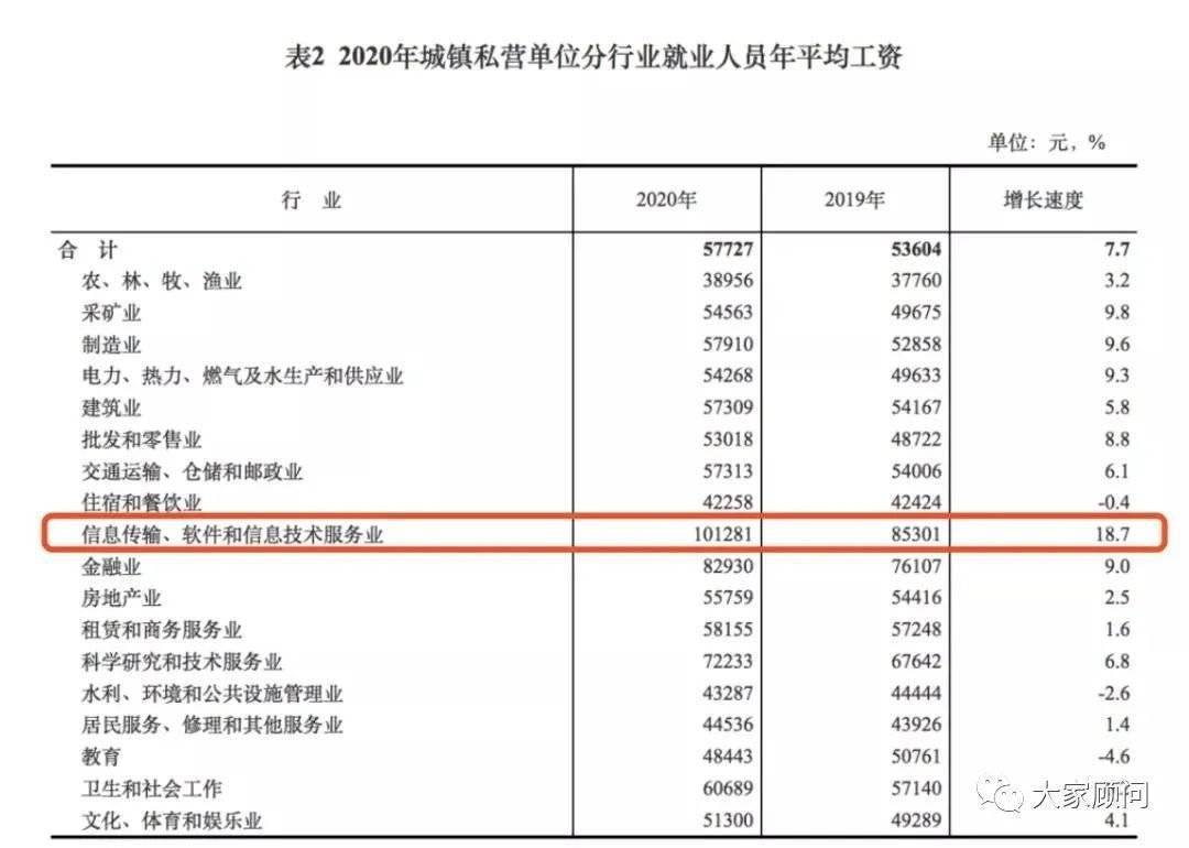 武汉人均可支配收入_人均可支配收入(2)