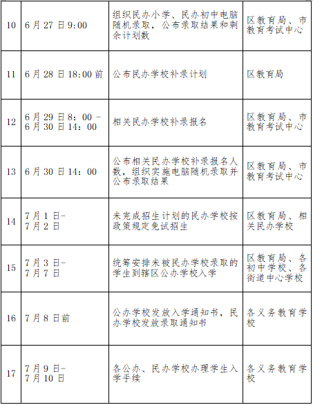 2021鄠邑区gdp_重磅 2018年鄠邑区GDP出炉(3)