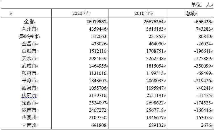 甘姓全国有多少人口_广东人口数据公布 梅州有多少人口 看这里