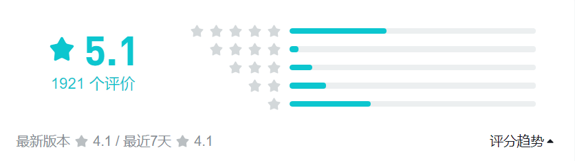 阴阳师治疗排行_阴阳师月流水排名第十,又有人开始唱衰,看数据,操之过急了