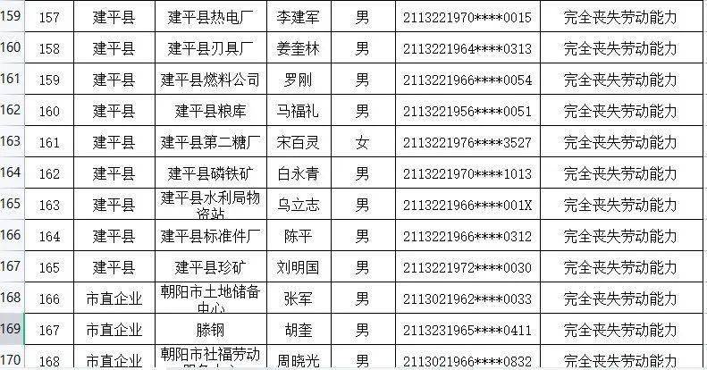 凌源市人口2021_凌源招人 中国人民银行分支机构和直属单位2021年度人员录用招