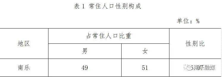 2024年南乐人口_濮阳6个区县最新人口排名:濮阳县99万最多,台前县33万最少