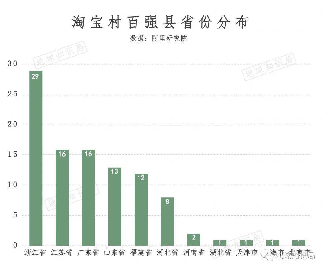 上饶市余干县2021第一季度gdp_一季度GDP增长不及预期,为何大盘还反而上涨了(3)