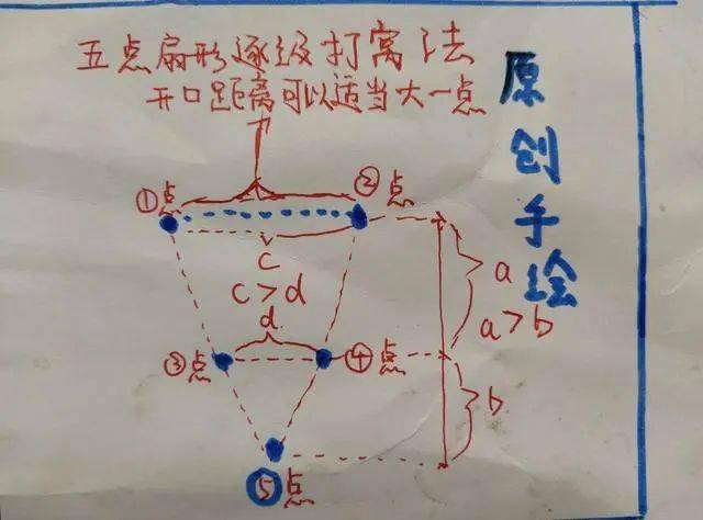 钓黑鲷打窝示意图图片