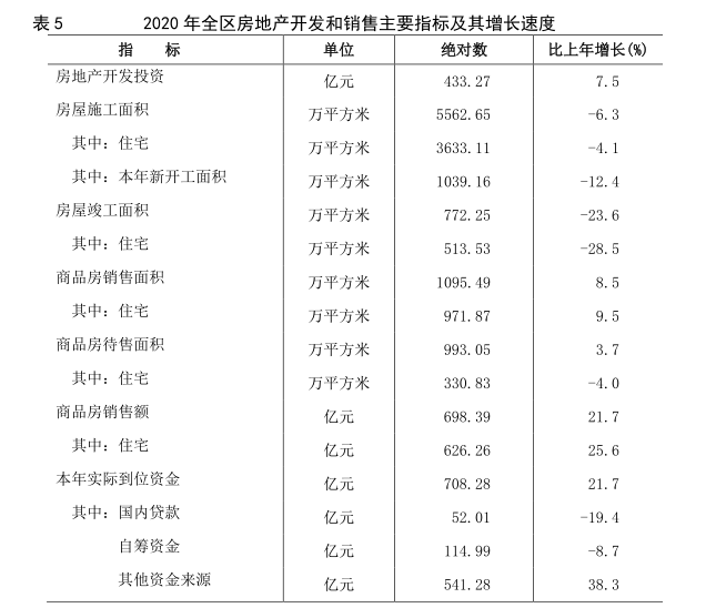 宁夏石嘴山gdp2020_石嘴山市2020年国民经济和社会发展统计公报(3)