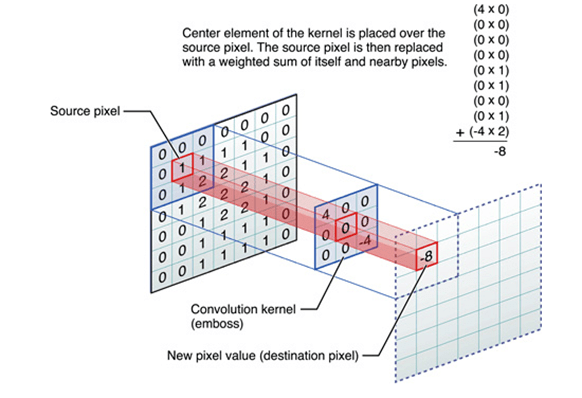 python项目案例 使用pytorch进行基于卷积神经网络的手写数字识别 附视频