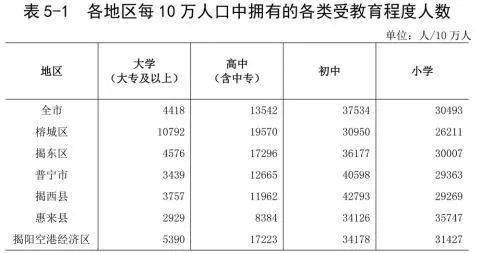 汕头人口普查什么时候_汕头有什么好逛的(2)