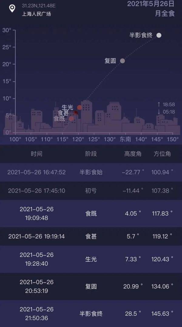 上海|@上海人注意！罕见奇观明天上演！