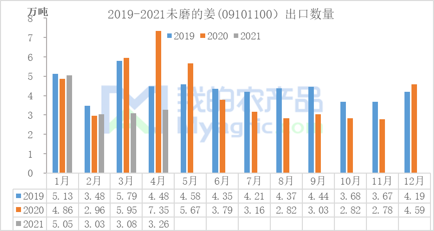 山东省农产品出口gdp占比_2020年中国农产品进出口行业市场规模与发展趋势分析 进口增长成长期趋势(2)