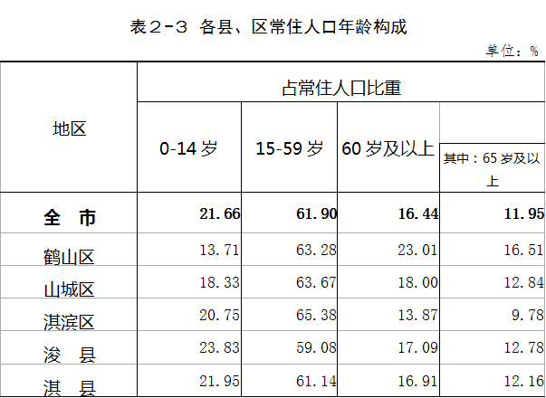 鹤壁市人口有多少_鹤壁浚县选拔社区工作人员32名(2)