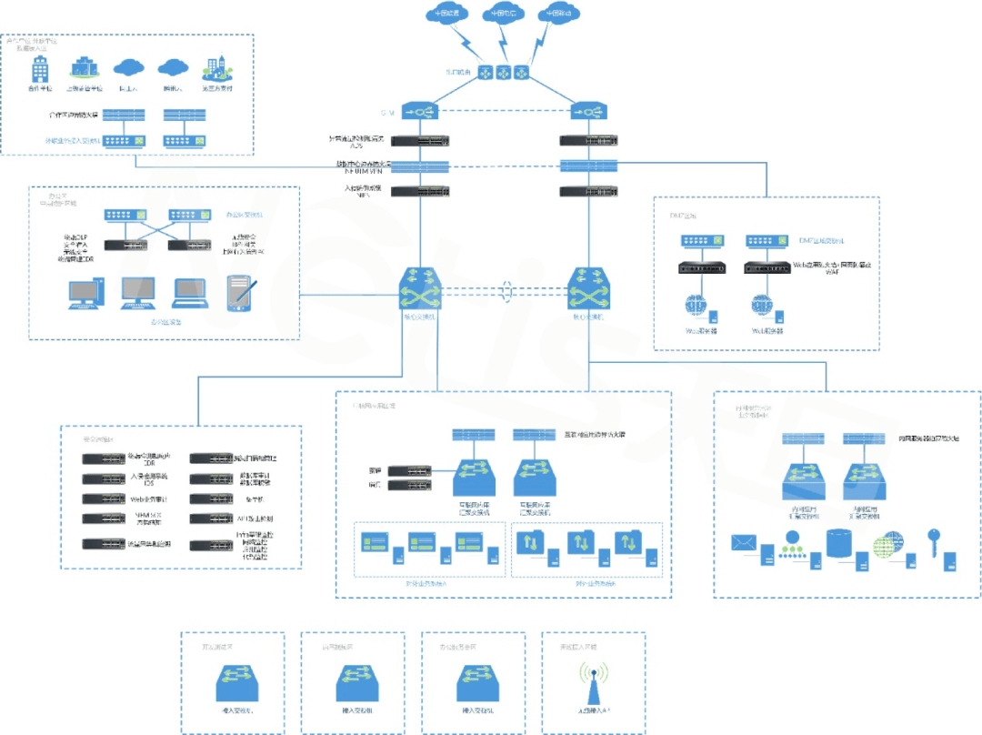 网络分析与网络追溯技术在安全演练中的应用