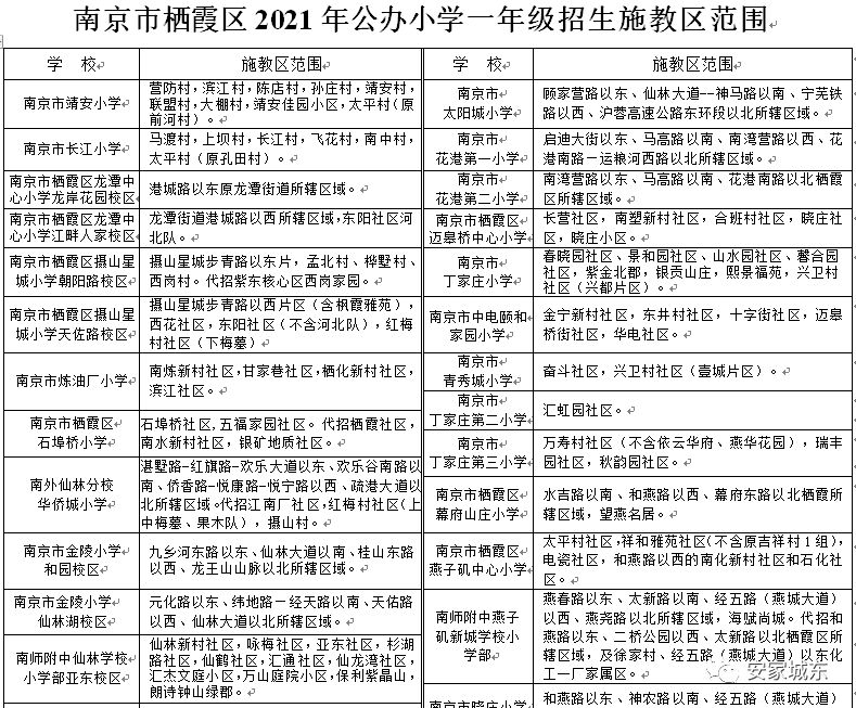 超级重磅刚刚栖霞区2021年中小学学区划分出炉
