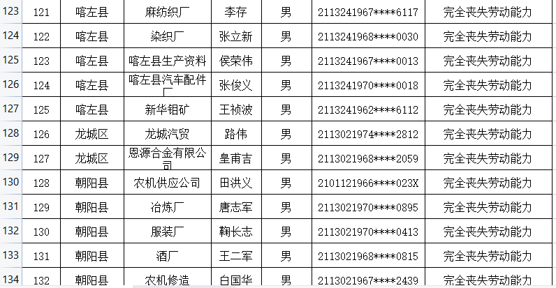 凌源市人口2021_凌源招人 中国人民银行分支机构和直属单位2021年度人员录用招