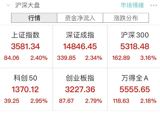 华为人均股票_华为手机(3)