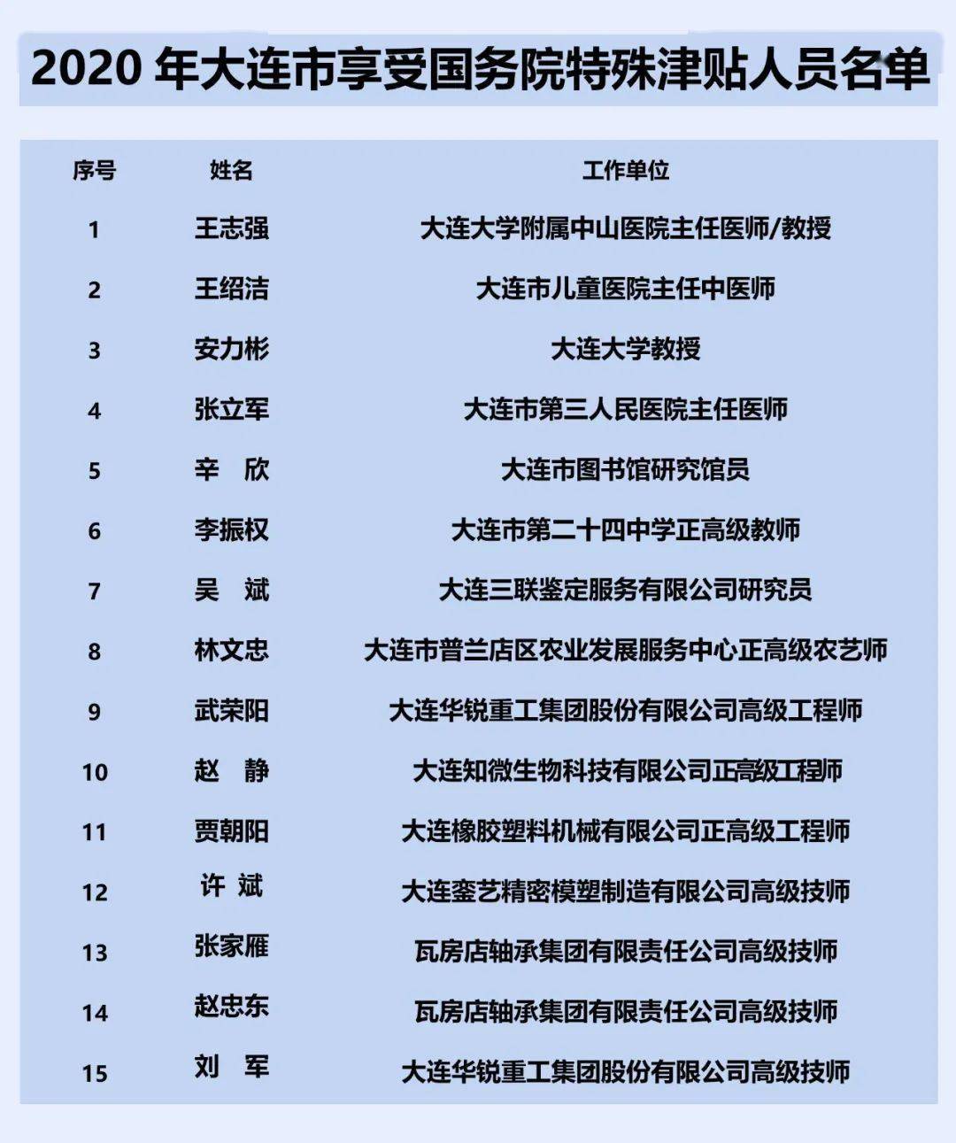 赛罕区王志强公示图片