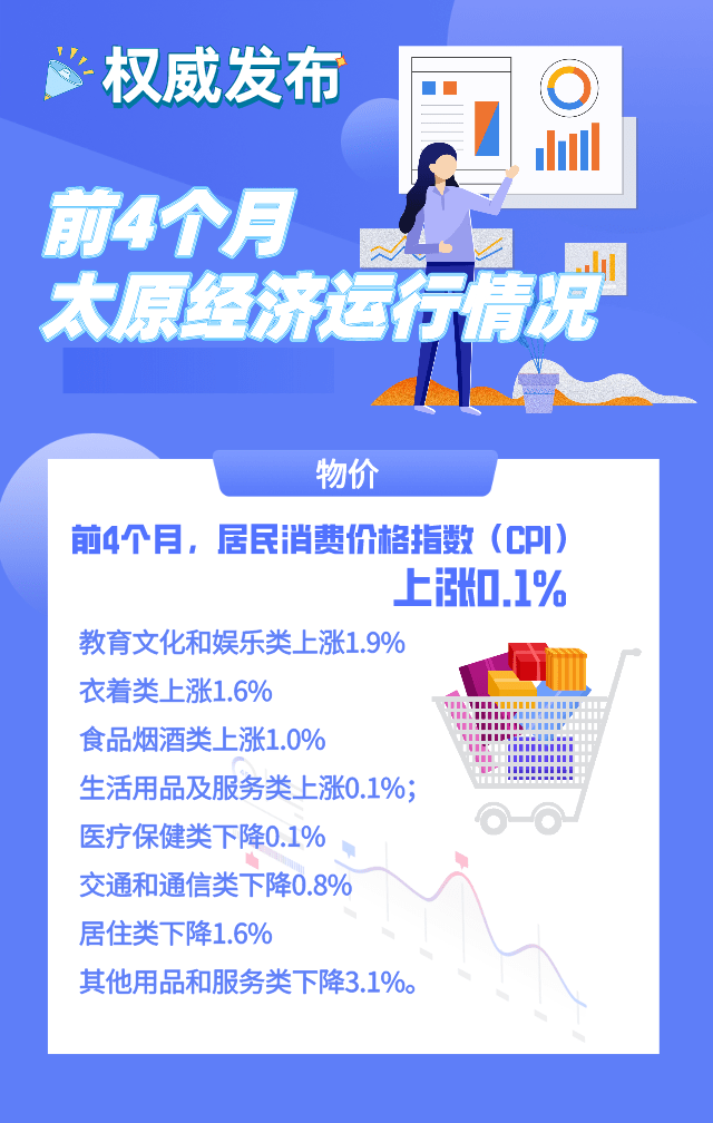 太原GDP2021至2021_海南海口与山西太原的2021年上半年GDP谁更高