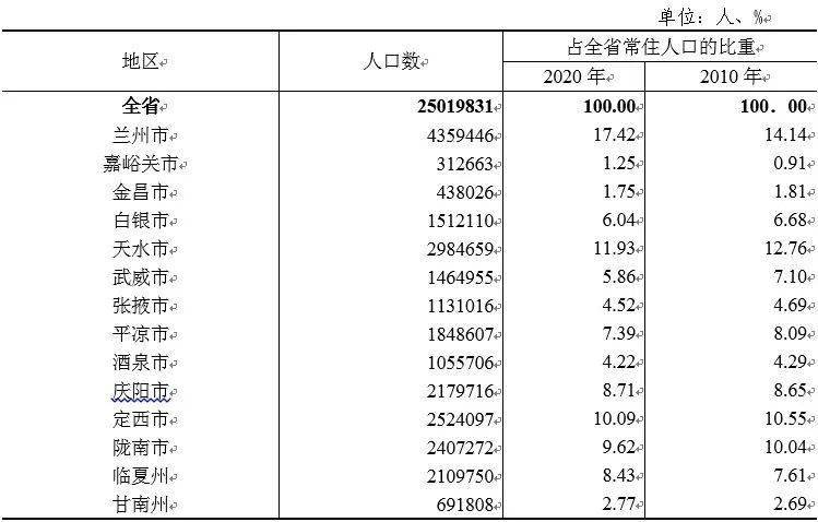 甘肃省发布了14地市人口_甘肃省地图(2)