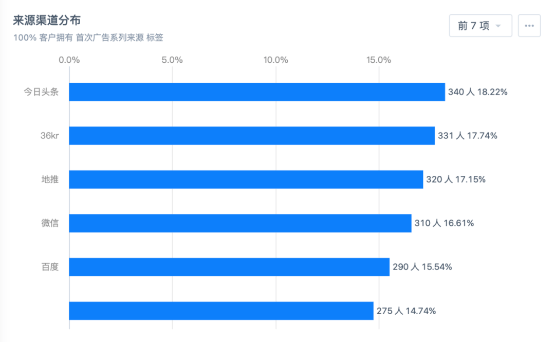 下列选项中不应计入gdp_以下哪些计入GDP(3)