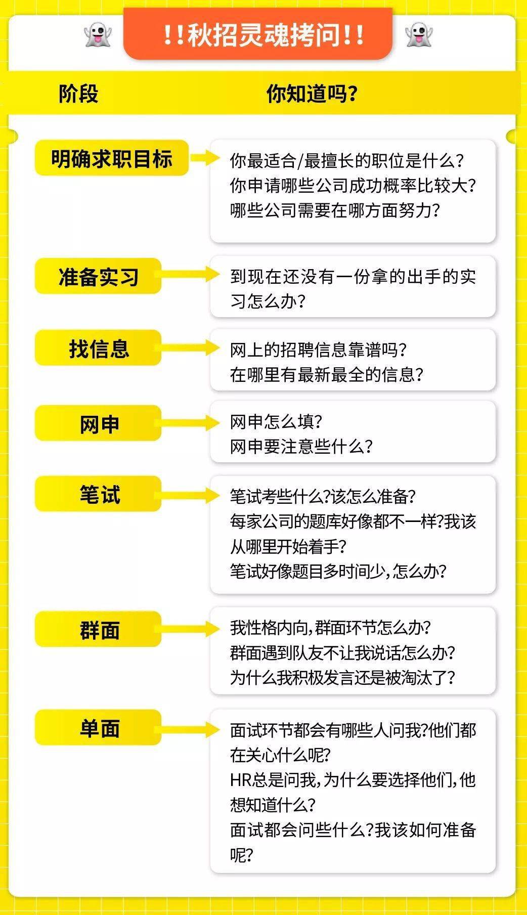 凯捷招聘_凯捷咨询2019校园招聘火热进行,不限专业(4)