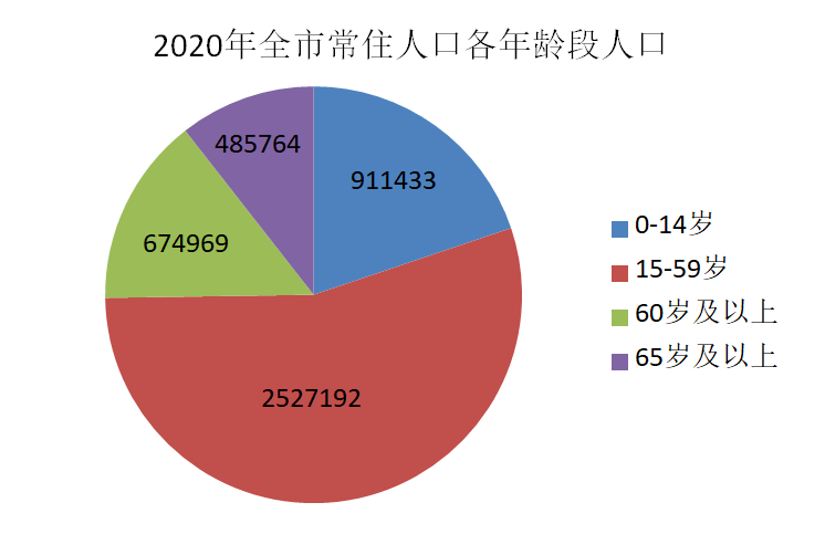 俄罗斯多少人口2020_一季度增长0.5 ,二季度是0.9 ,三季度俄罗斯GDP增长1.7 那中