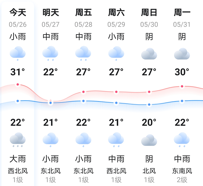 全省天气预报