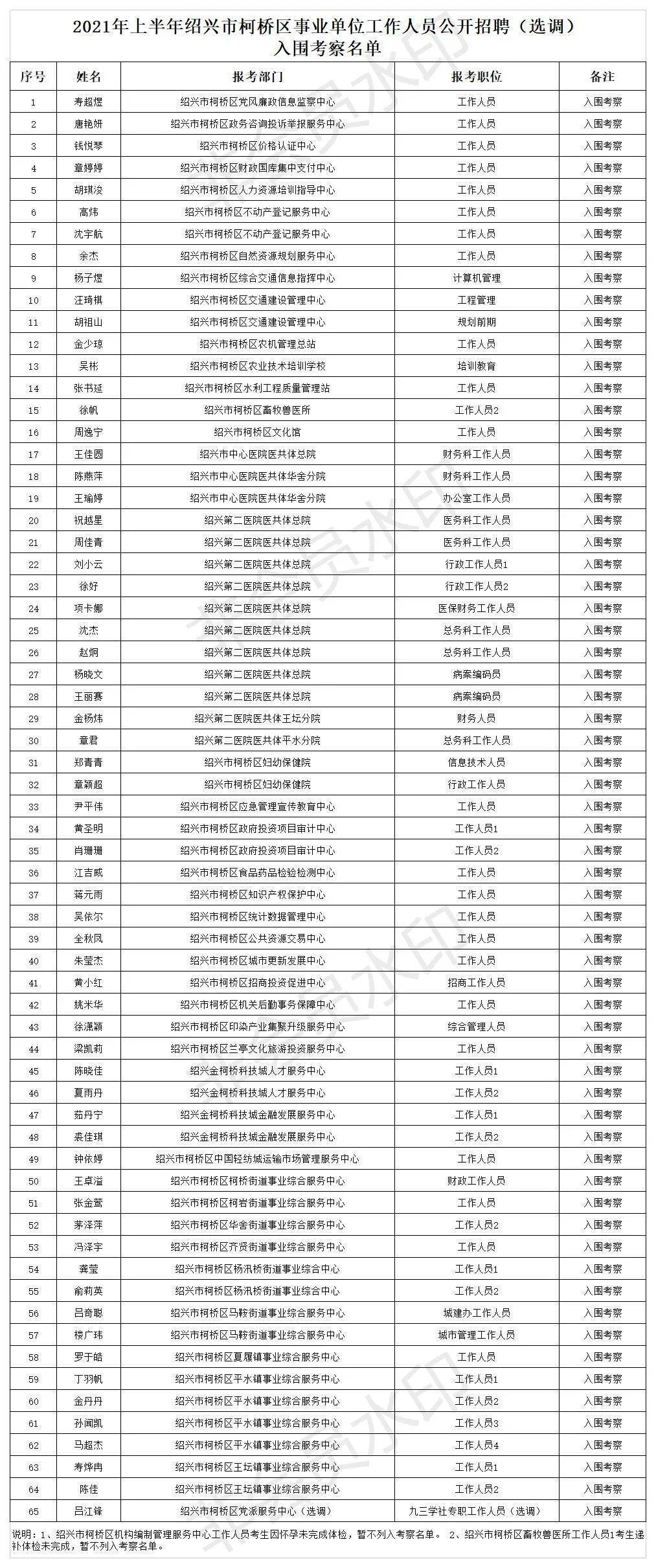 柯桥区常住人口_柯桥区常住人口首破百万 大城区时代,哪里最珍贵(2)