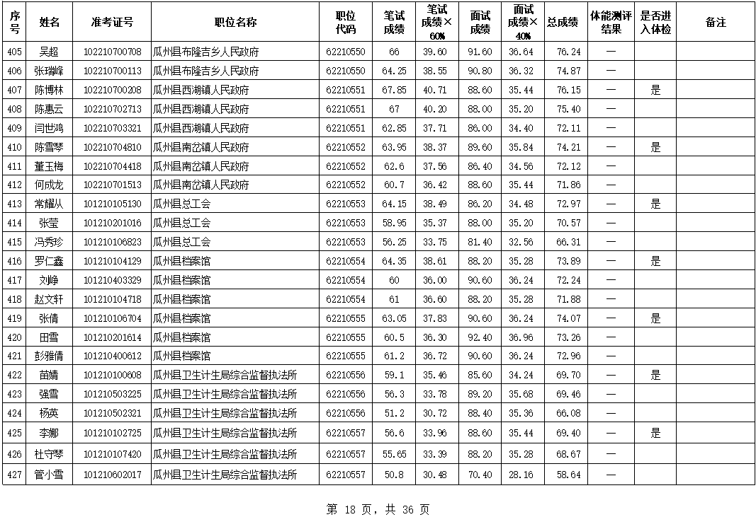 酒泉多少人口_甘肃人口城镇化率最高的几个城市, 有个城市达到了93(3)