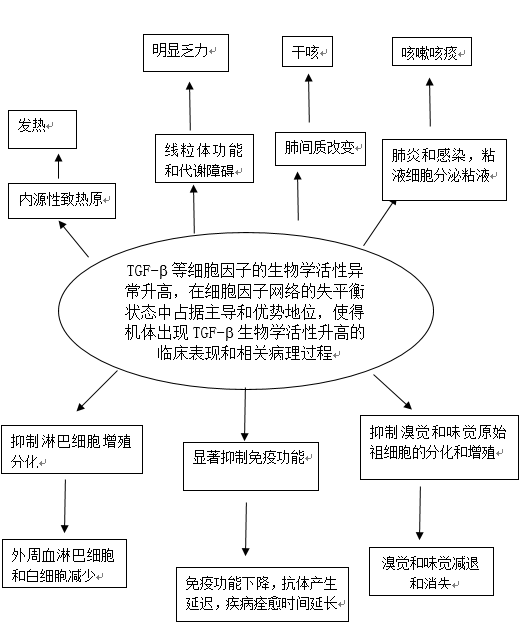 中医治疗腰椎病的原理是什么_幸福是什么图片(2)