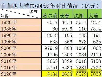 吉林市常住人口_东北三省楼市风险与潜力分析(2)