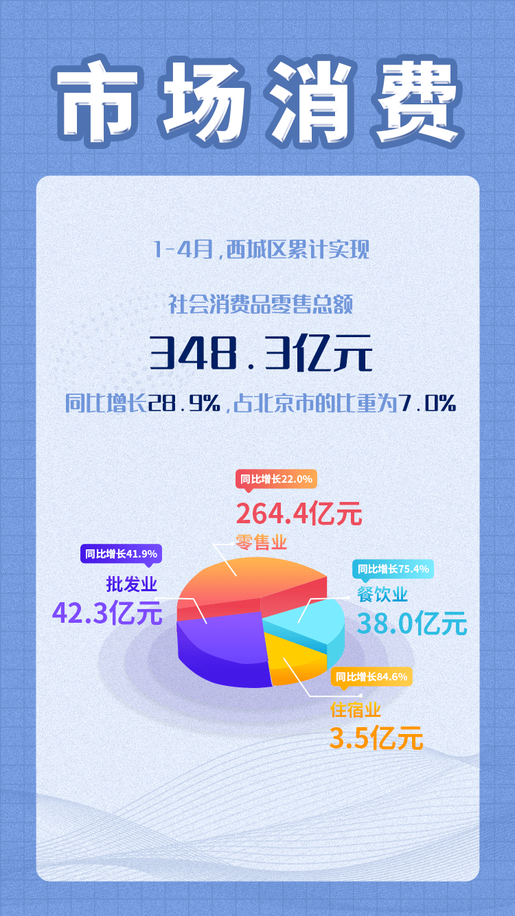 哈西2021年GDP_西安各区县2021年上半年GDP 鄠邑增速最快