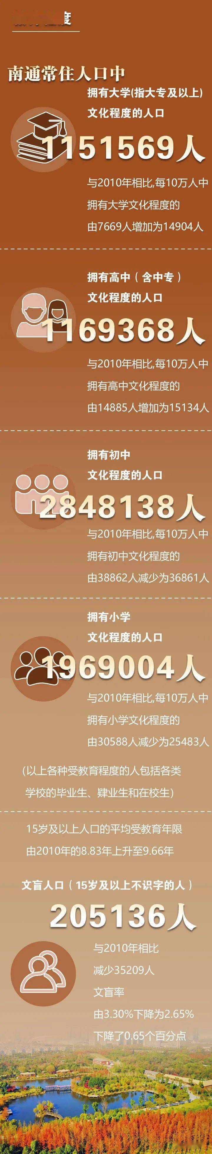 南通人口大变化！海安人口87.43万人！