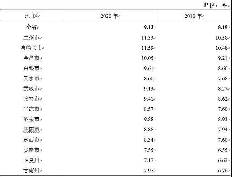 金昌人口_中国 人口数 甘肃 金昌市 户籍 经济指标(2)