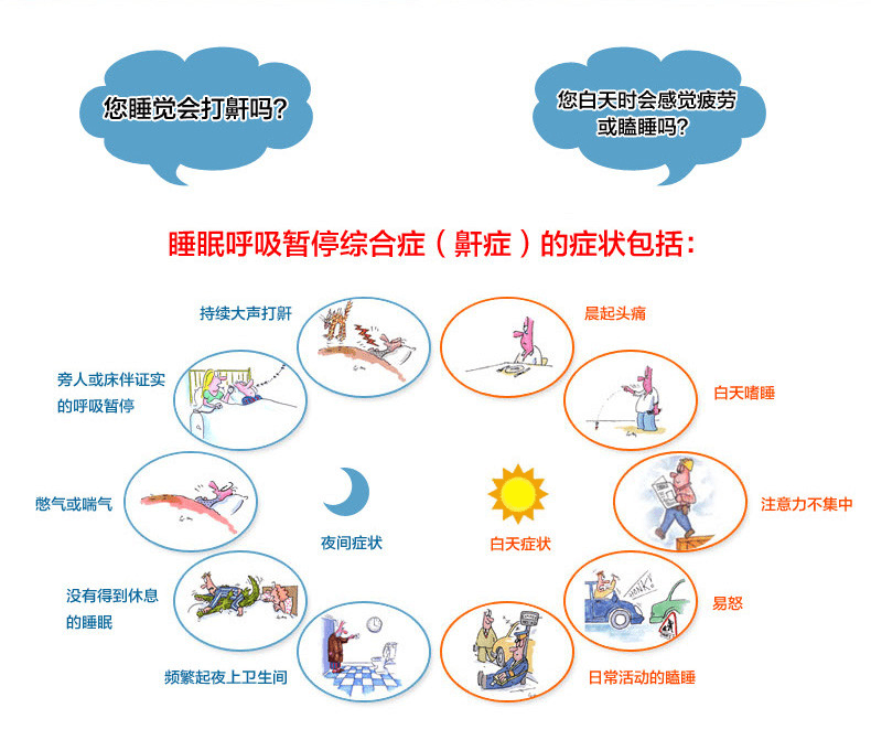 記者瞭解到,為讓更多睡眠障礙患者得到規範化,專業化治療,該縣人民