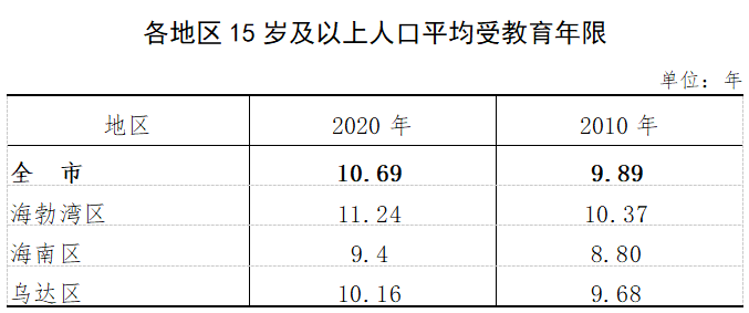 阳姓人口数_EXCEL中,A列为姓名,B列为分数,C列为姓别,求当男姓分数求和达到500分(3)