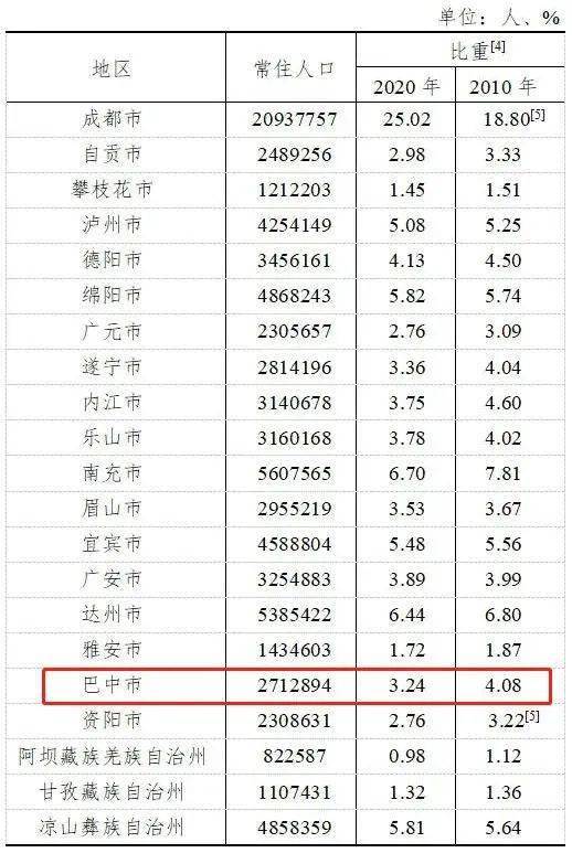 271万人口_最新!厦门市流入人口超271万,以漳州、泉州、龙岩人为主