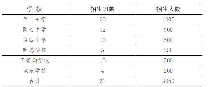 2021年阳江市江城区GDP_最新 阳江市江城区2021年秋季小学升初中入学安排来了