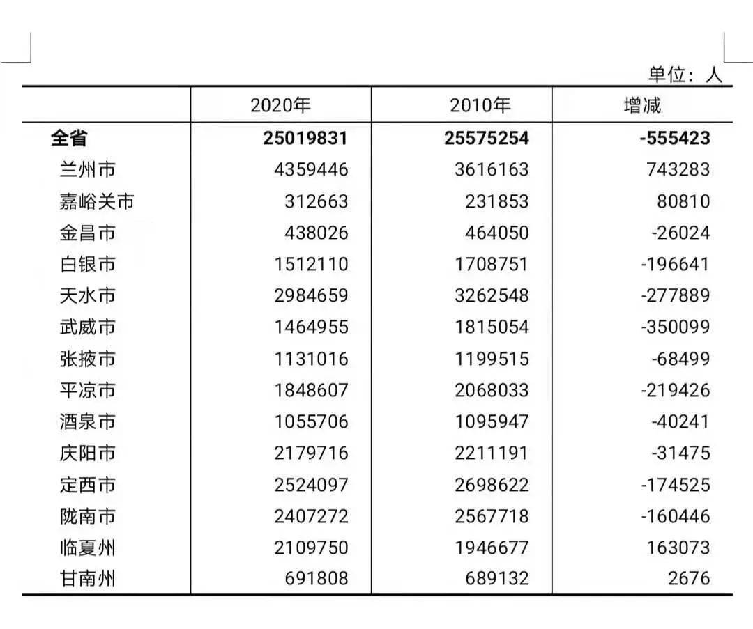 嘉峪关人口多少_嘉峪关 人口增速跟不上,楼市调整何去何从(3)