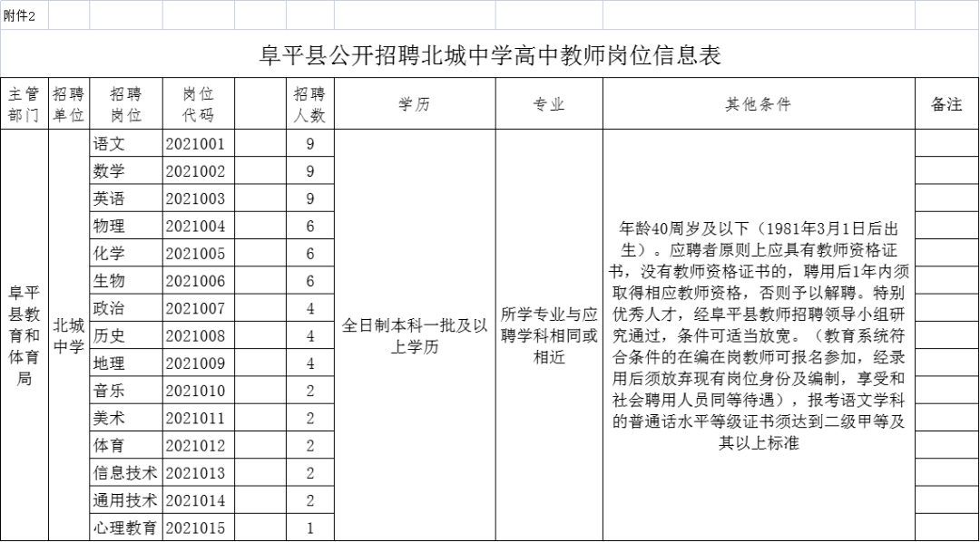 2021年保定市各县gdp_云南2021年一季度各州市GDP