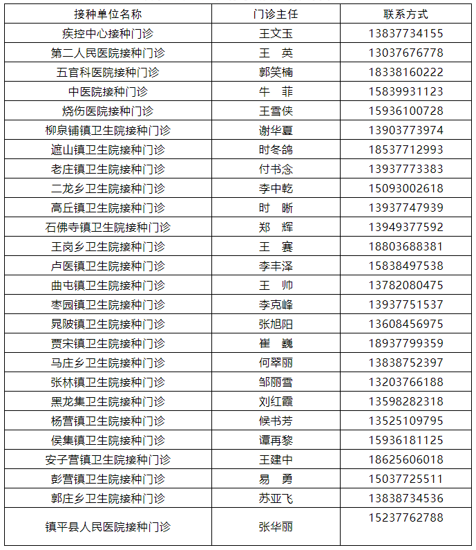 需接種新冠病毒疫苗的鎮平人快看!這樣可減少您排隊等候時間