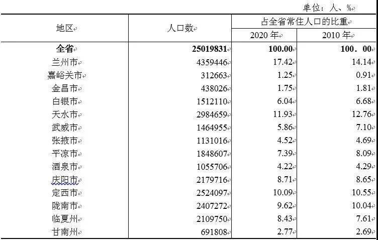 各洲人口_人类从诞生到10亿人口用了三百万年,现在约十年时间就能增加10亿(3)