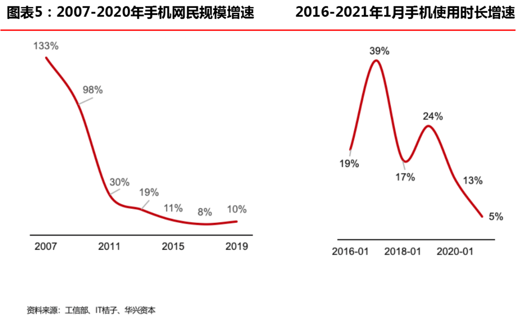 下一个十年gdp增速_11年7次跑输欧美股市 2020年,A股结构牛能否延续