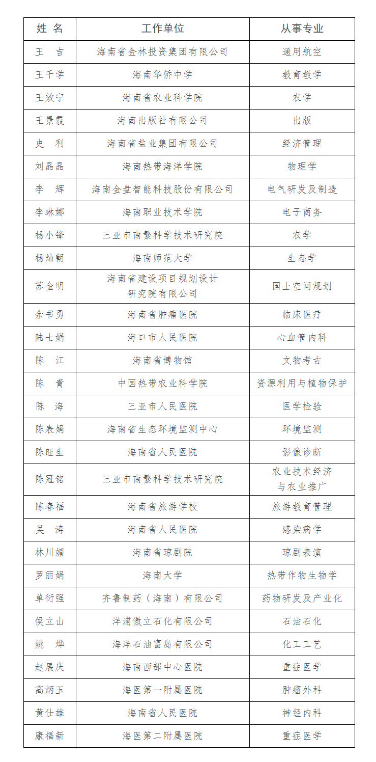 海南省2020gdp及人口_花海鹤乡的毕节2020年一季度GDP出炉,在贵州省内排名第几