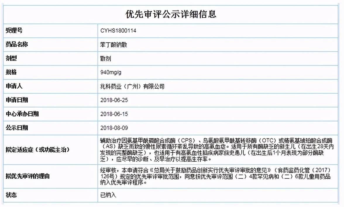 罕见病高氨血症新药苯丁酸钠颗粒上市圆心大药房完成首单交付