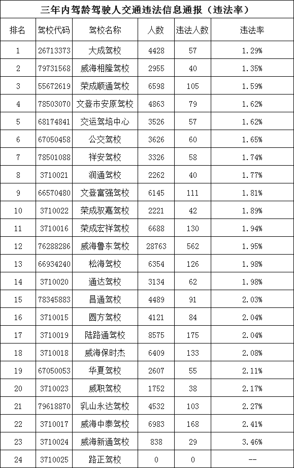 威海常住人口2021_2021威海两会特别报道 精致城市篇(2)